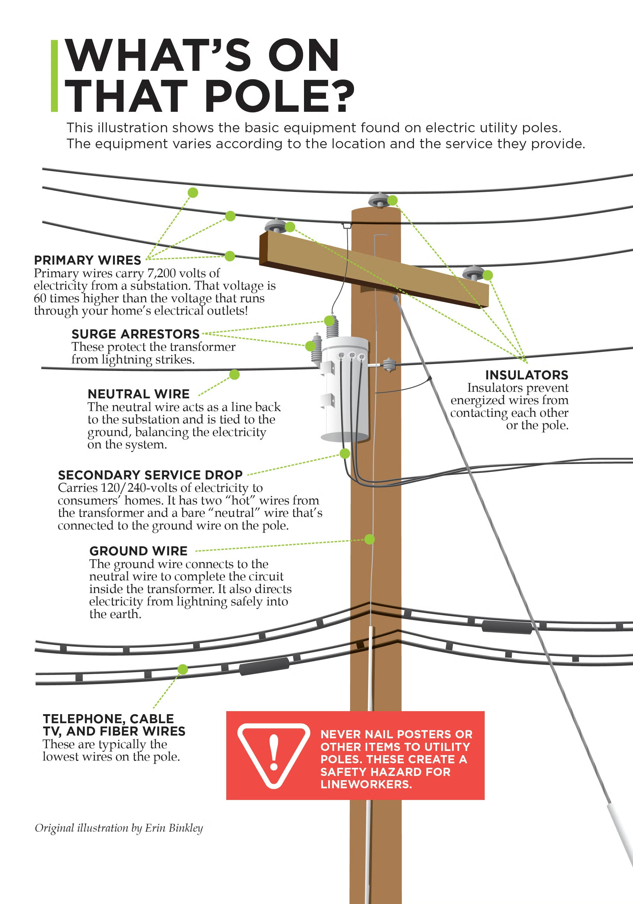 Whats on that pole image