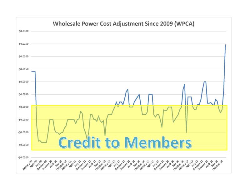 History of the WPCA charts (web)1113018151120.jpg